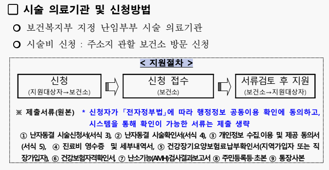제주도-난자동결-지원금-신청