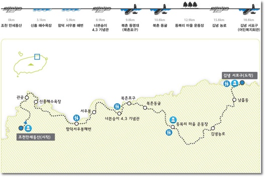 제주도여행코스추천, 제주도갈만한곳 - 구좌읍 제주 올레길19코스, 올레길20코스, 올레길21코스, 올레길1코스