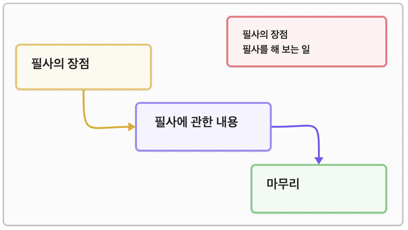 필사의 좋은 점