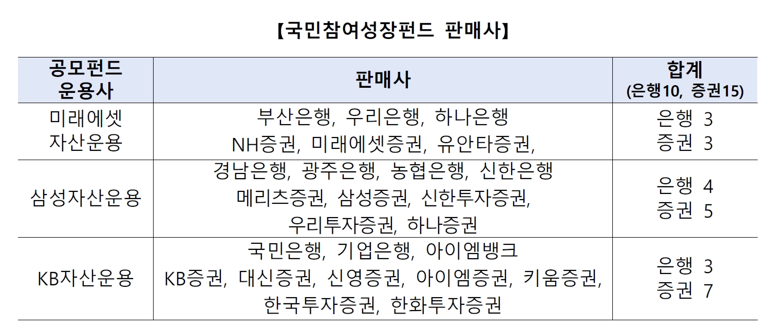 국민참여성장펀드 판매사 리스트