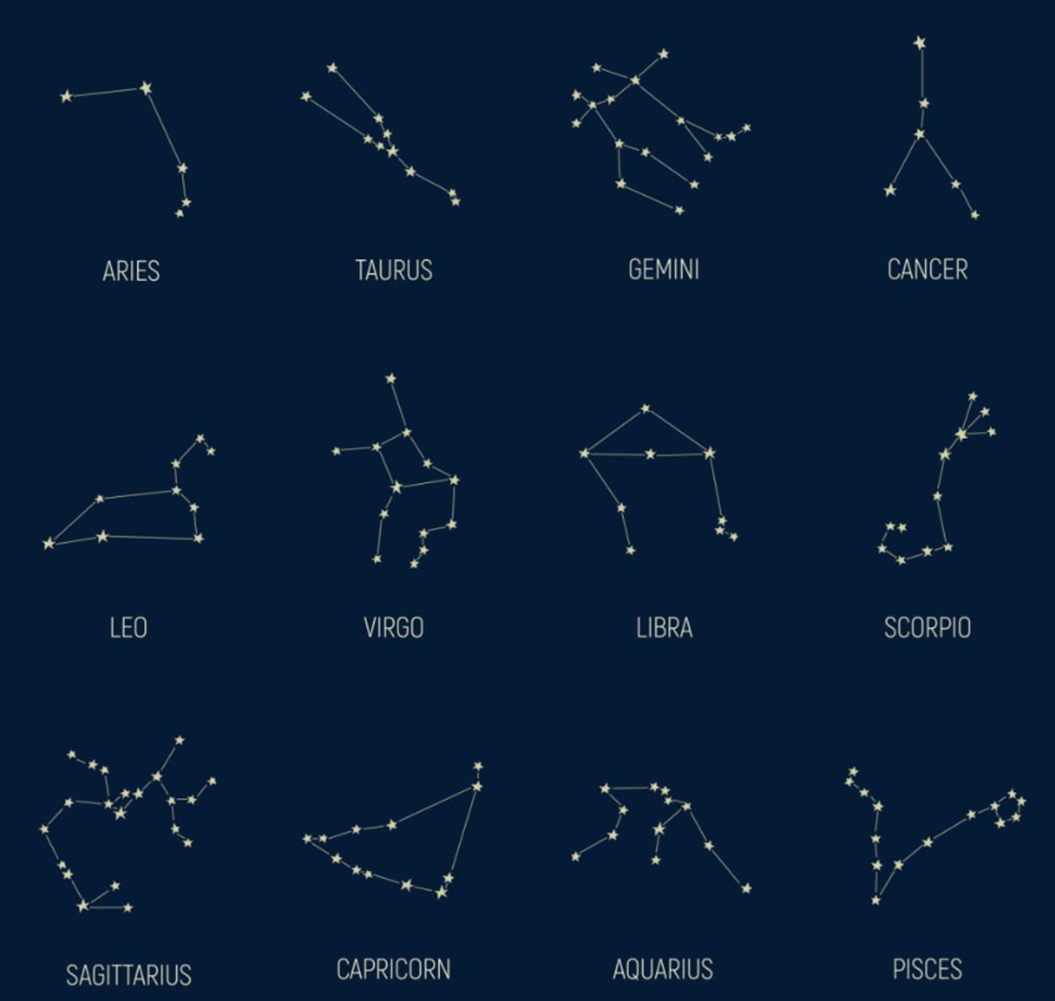 별자리 소개-12자리;#44; 12궁 소개