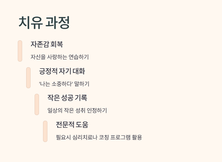 가스라이팅 뜻 지금 확인 10