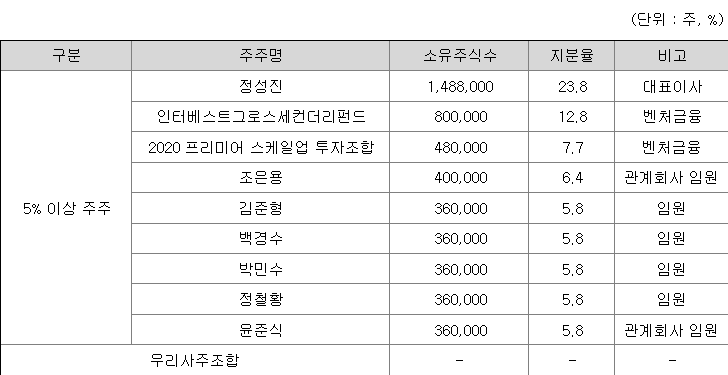 엠83 관련주