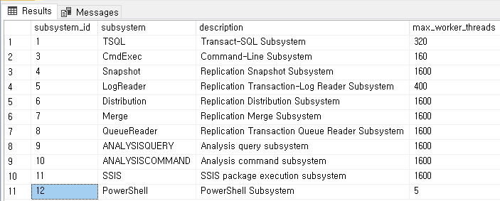 syssubsystems
