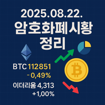 2025년 8월 22일 암호화폐 시황 정리 : 비트코인 11.2만 달러, 이더리움 강세 분석