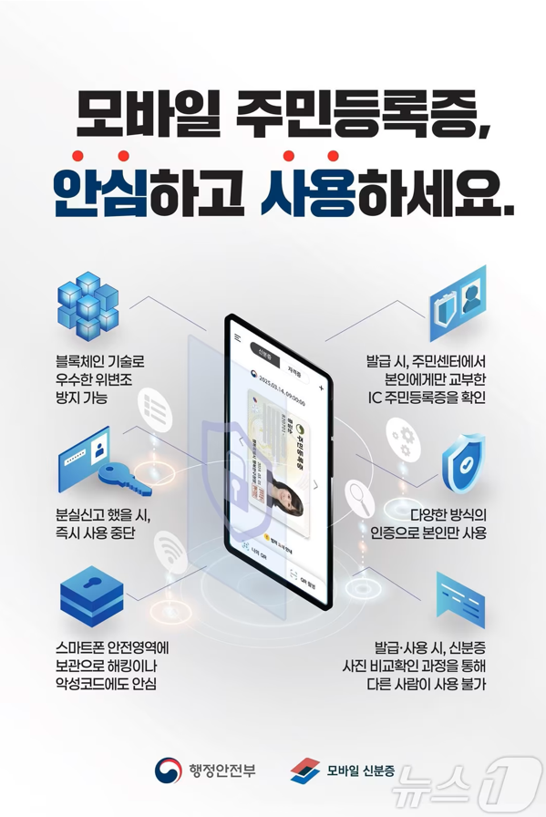 출처: 행정안전부, 뉴스1, 모바일 주민등록증 발급 방법 비용 사용처 재발급