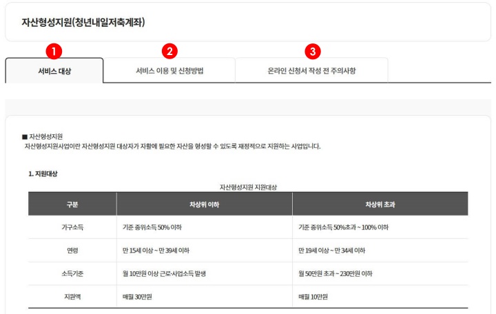 2024 청년내일저축계좌 신청방법, 자격조건, 제출서류