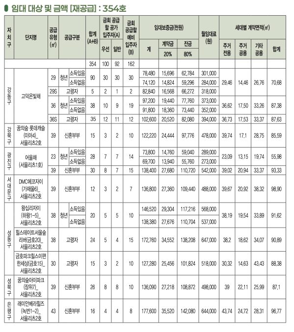 &quot;2025 서울시 행복주택 입주자 모집 ❘ 공급 위치 &amp; 신청 자격&quot;