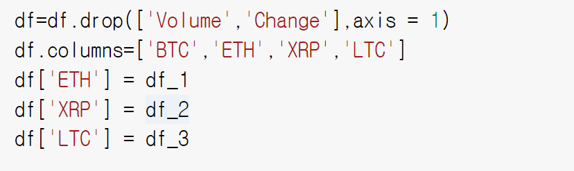 가상화폐 'Close' 값 정리
