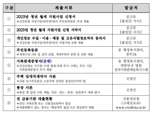 수원 청년 월세