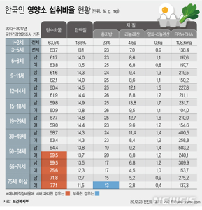 비트 먹는 법