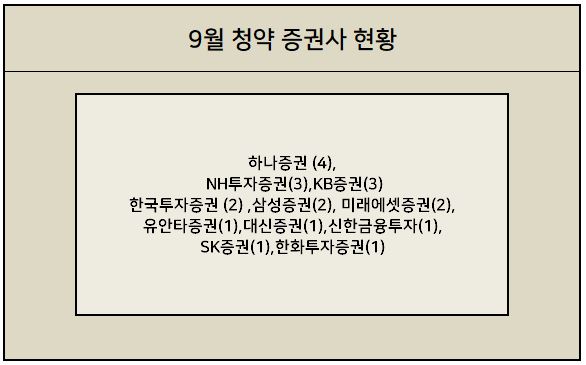 2022년 9월 공모주청약일정