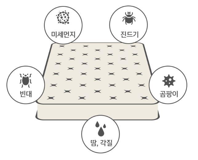 몽제 매트리스 장점