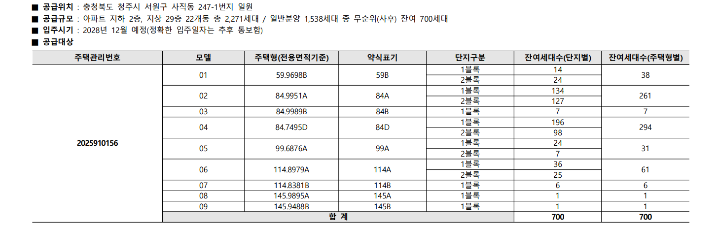 청주 센텀 푸르지오 자이 사후 무순위 청약 완벽 정리