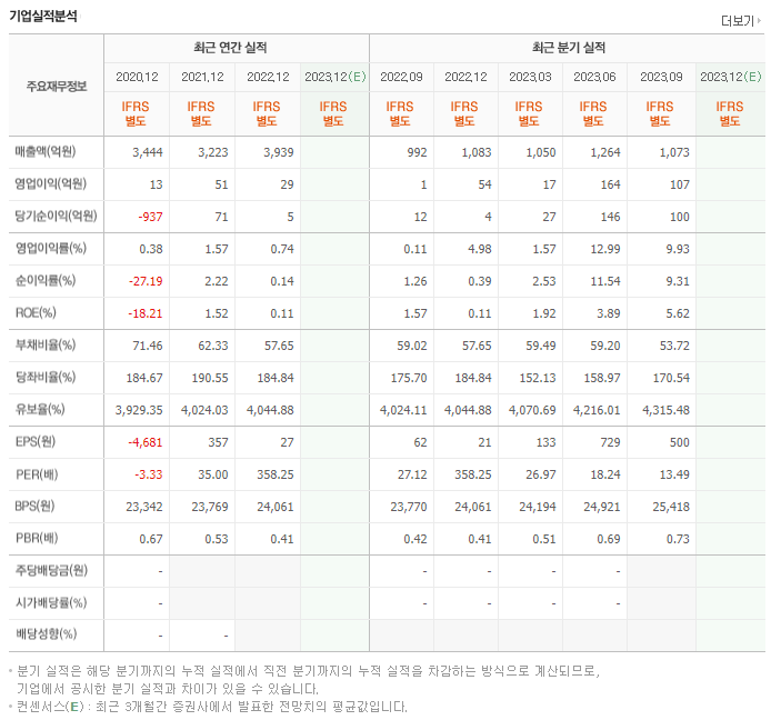 태웅_실적자료