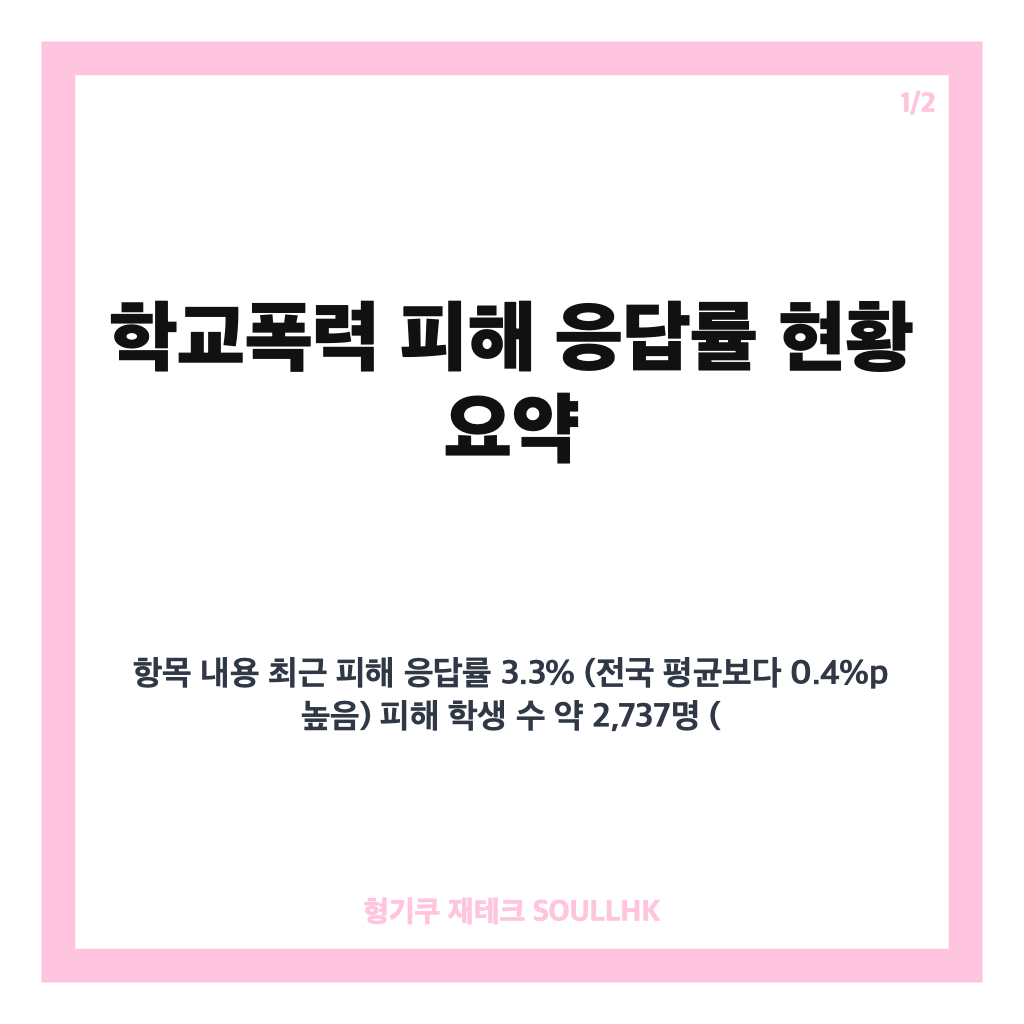 학교폭력 피해 응답률 상승, 초등학생 피해 비중 증가와 예방 교육 강화 방안 카드뉴스 1