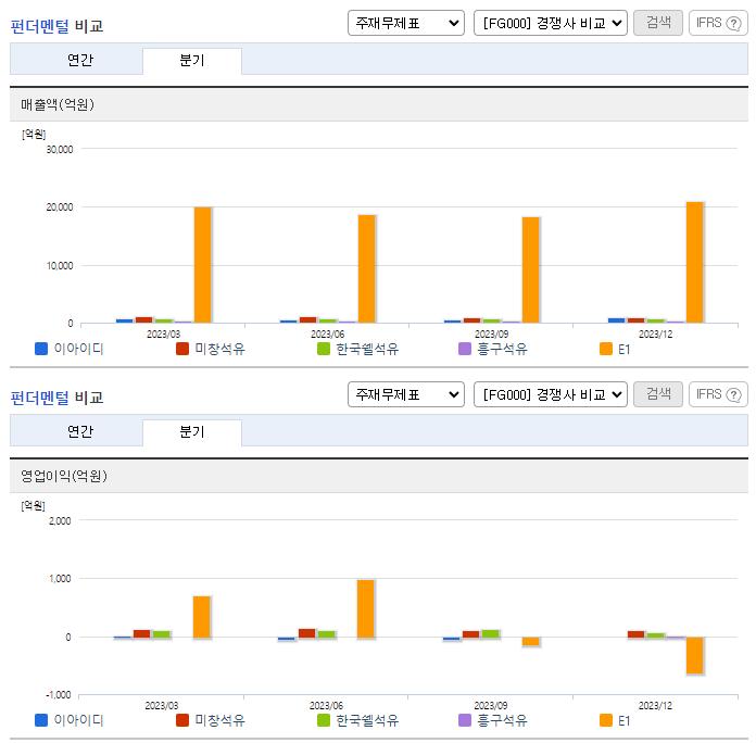 이아이디_업종분석