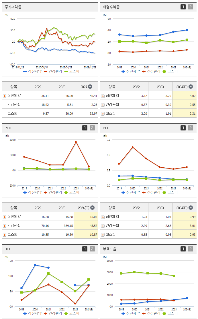 삼진제약_섹터분석