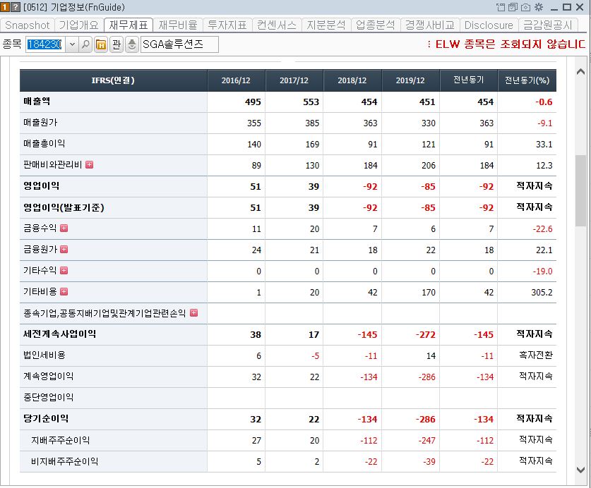 보안 블록체인 관련주 수혜주7