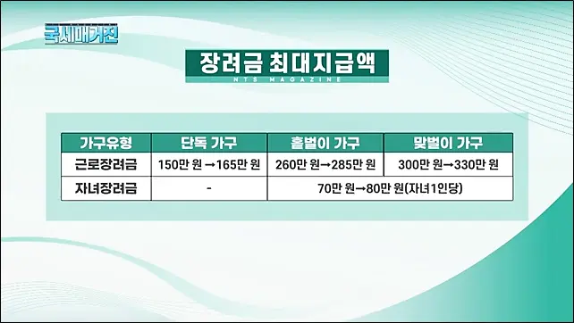 근로장려금-자녀장려금-지급금액