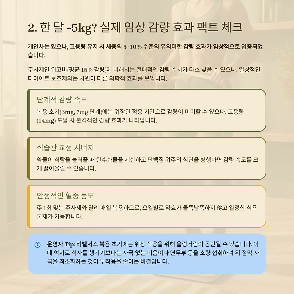 한 달 -5kg? 실제 임상 감량 효과 팩트 체크