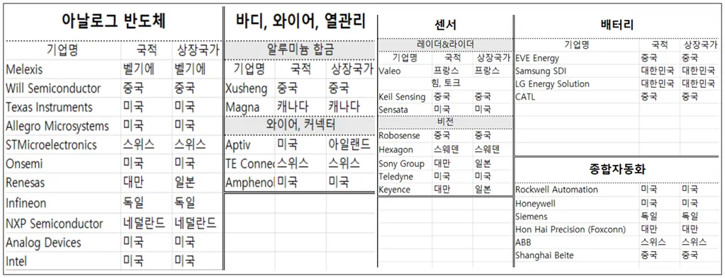 모건스탠리-로봇-100대-기업-2