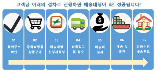 해외 구매 하면 믿을 만 한 가요?
