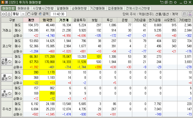매매현황