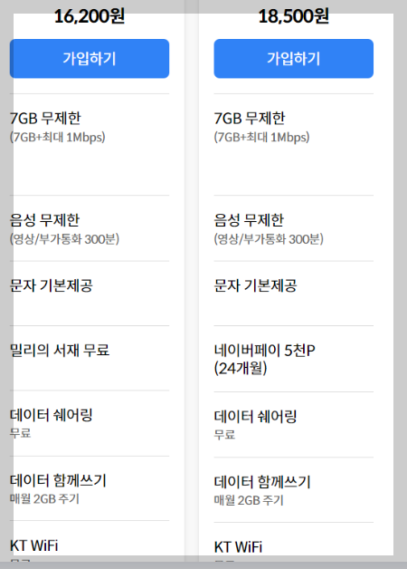 알뜰폰 무제한 요금제 추천