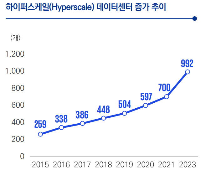 [인사이트] kt cloud의 꺼지지 않는 심장: 데이터센터 비상발전기 시스템의 모든 것