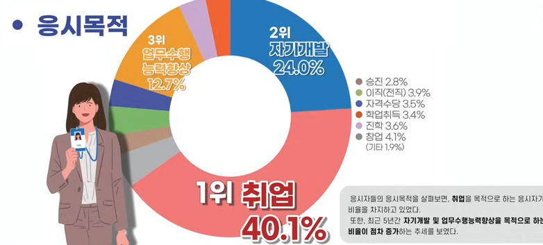 국가기술자격증 순위