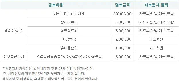 SK패밀리카드 해외여행자 보험