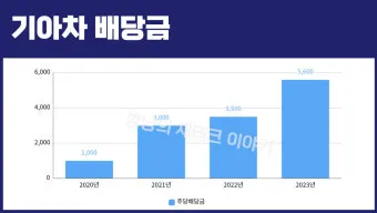 기아차 노조 배당 기준일 배당금에 대한 이슈정리_28