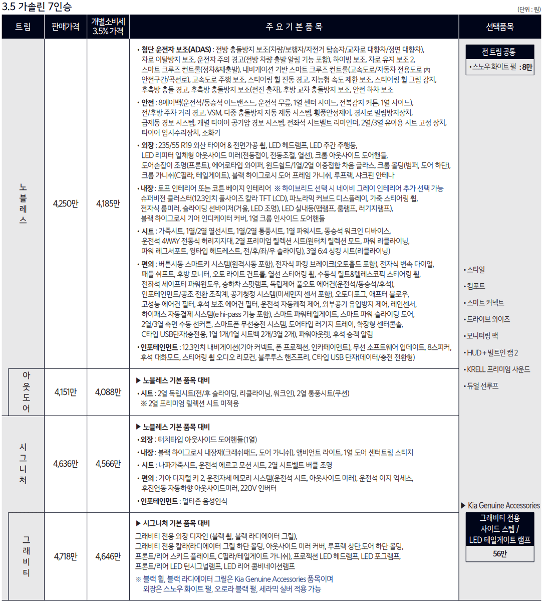 3.5 가솔린 7인승 가격
