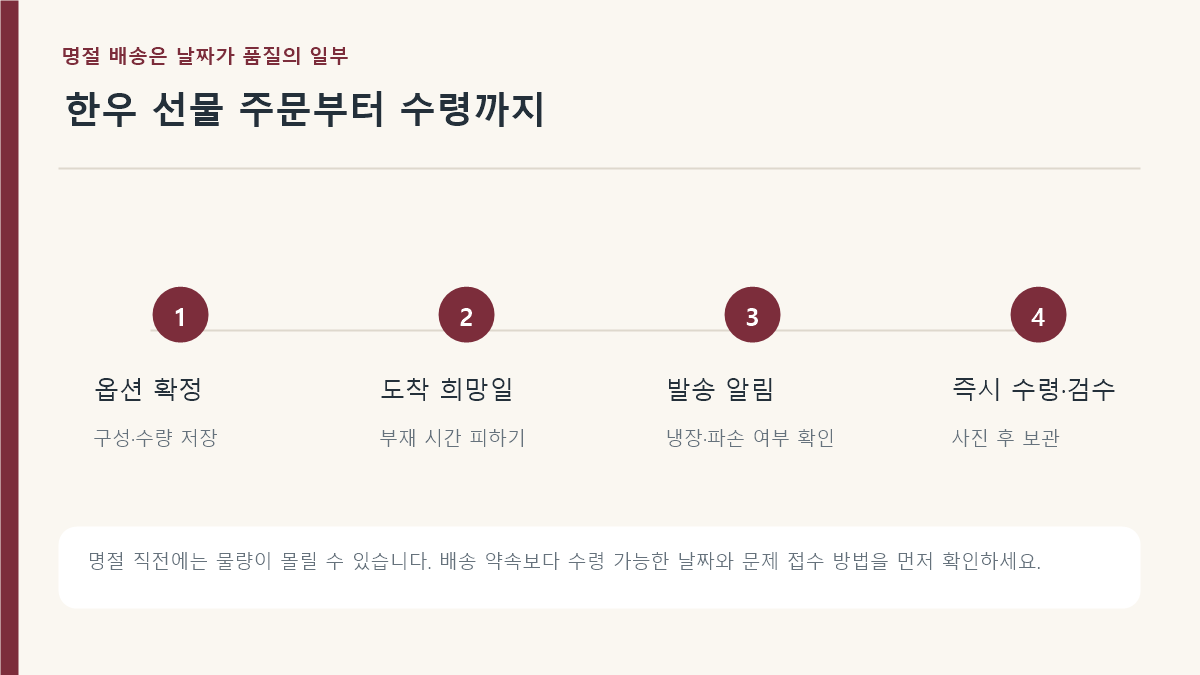 추석 한우 선물 주문과 배송 확인 일정