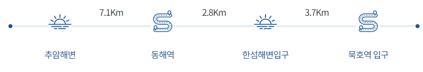 코스