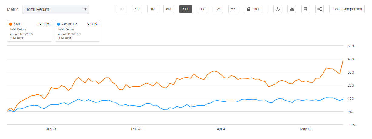 SMH vs S&P 500 수익률 비교