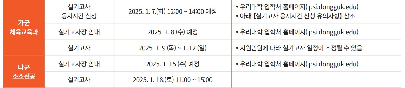 2025 동국대 정시 실기고사 일정
