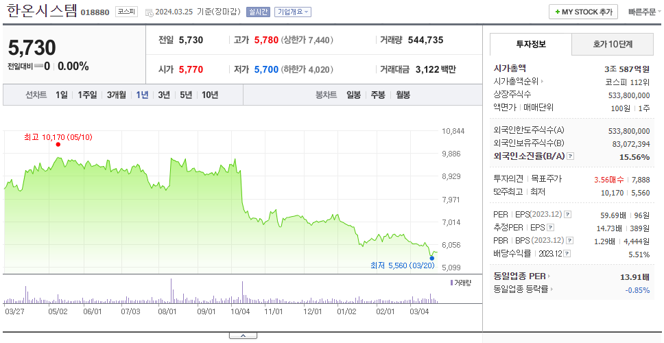 한온시스템_주가