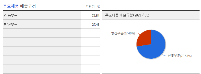 풍산_주요제품