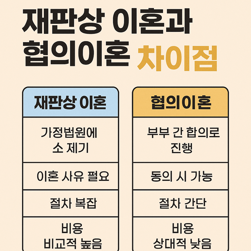 재판상 이혼과 협의이혼 차이점