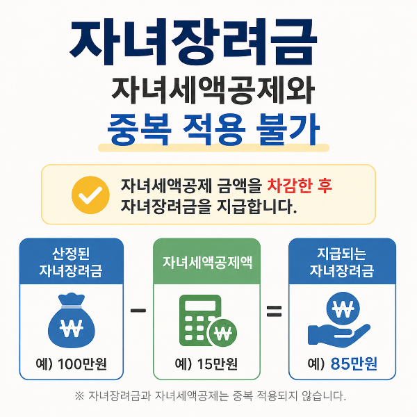 자녀장려금 중복 적용 안내 인포그래픽