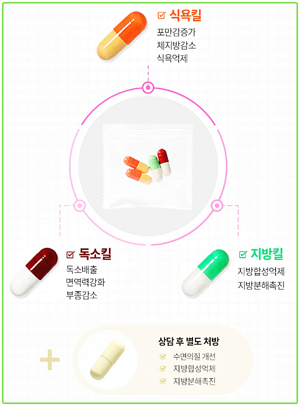 수원다이어트한약
