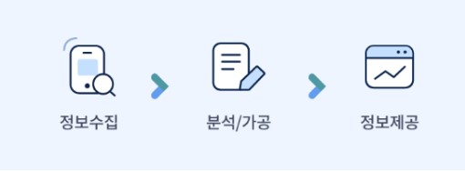 중고폰 가격정보 제공방법