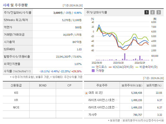 앤디포스_기업개요
