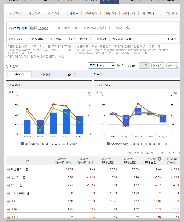 대성하이텍 가치 분석