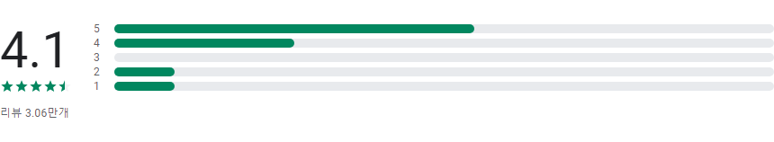 꽃 이름 찾기 어플(Flora Incognita), 꽃의 사진을 찍어 꽃의 이름 알아보기