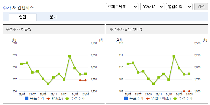 아이비김영_컨센서스