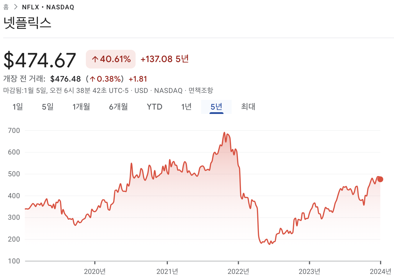 넷플릭스 주가