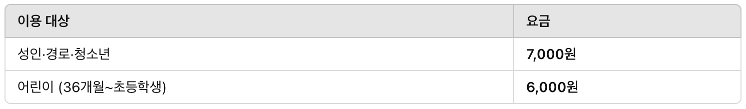 화담숲 모노레일 2구간 가격